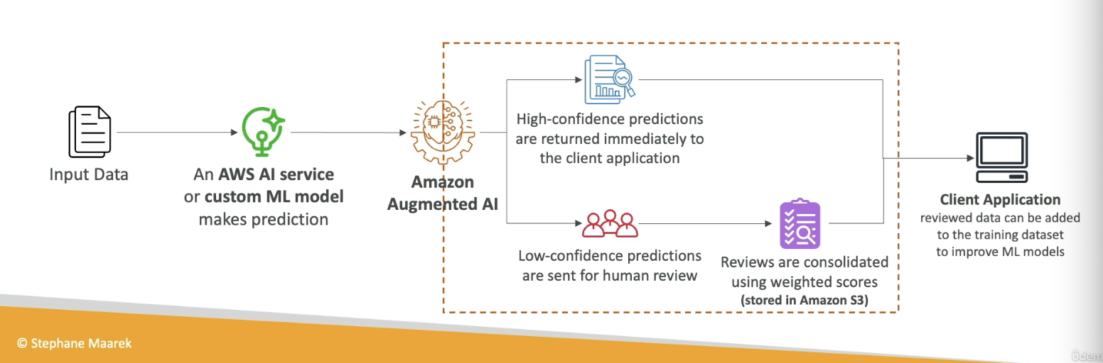 AWS SageMaker