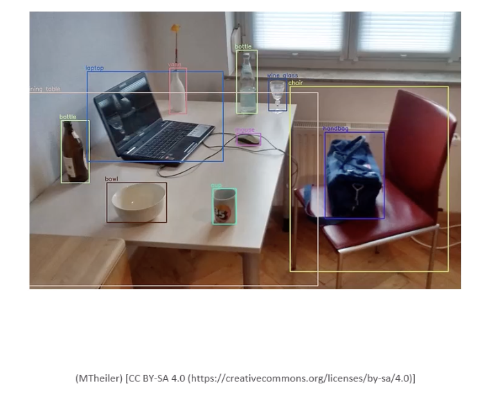 AWS Object Detection