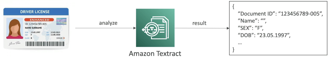 AWS SageMaker