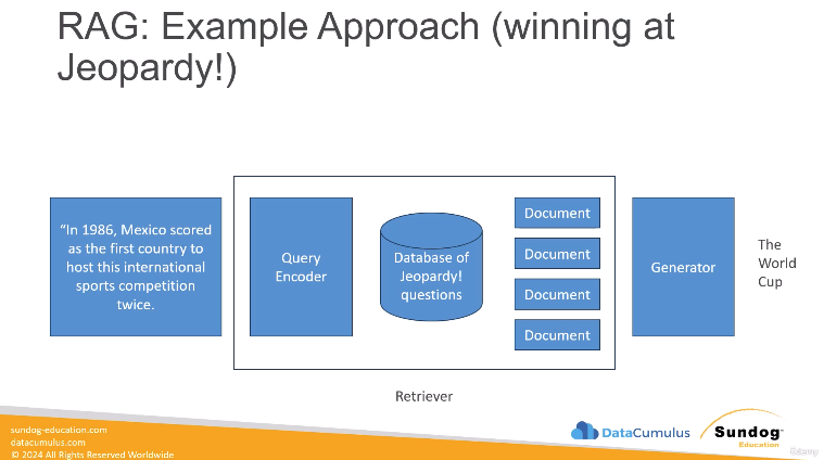 RAG Example