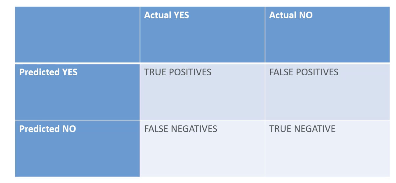 Binary Confusion Matrix