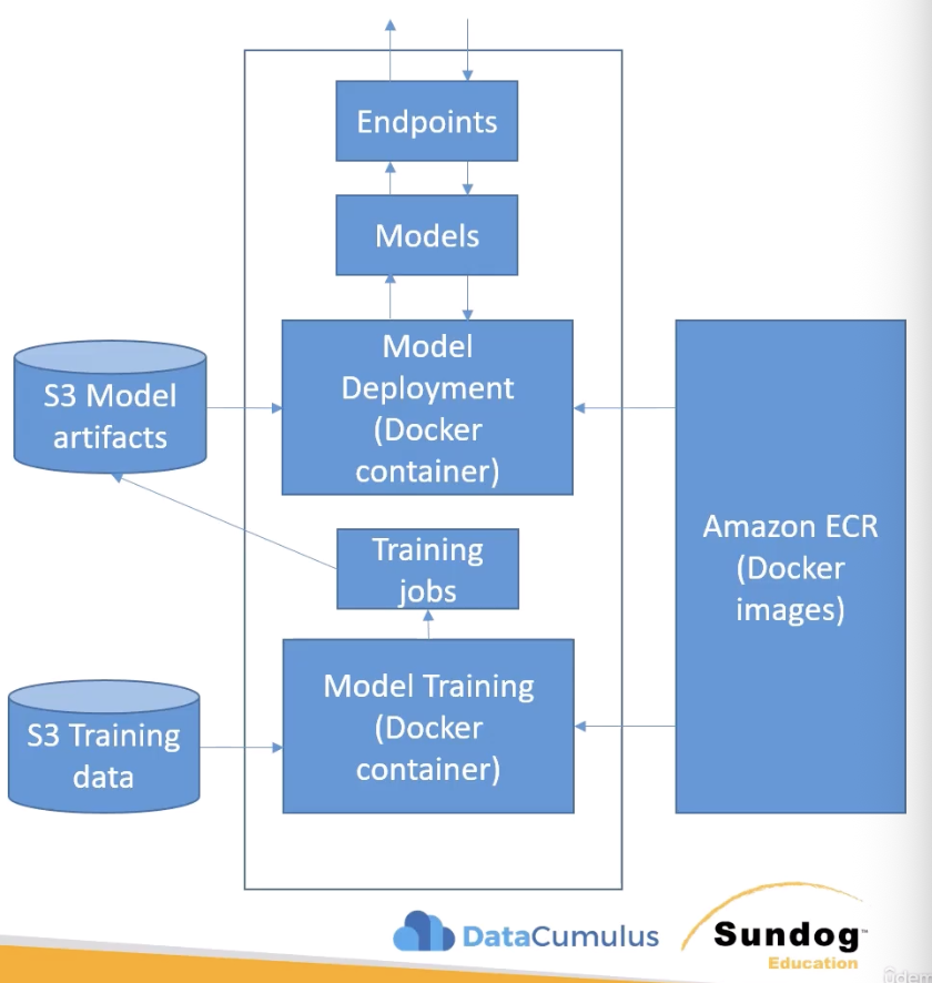 Docker