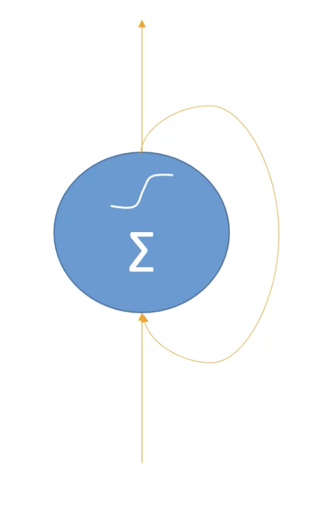 RNN