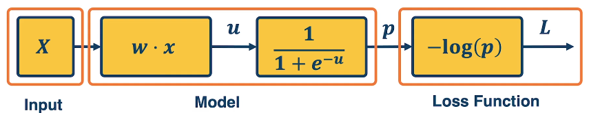 linear-classifier