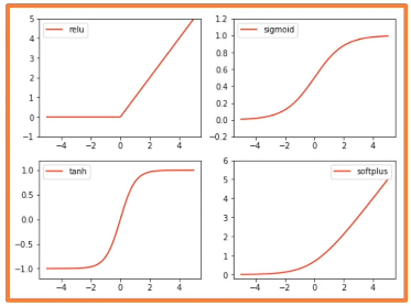 gradient-flow