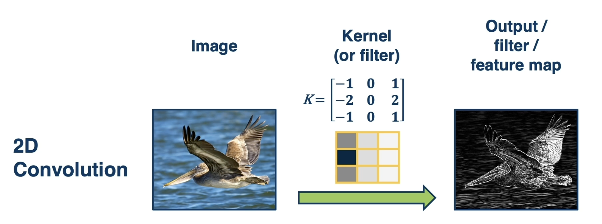 kernel