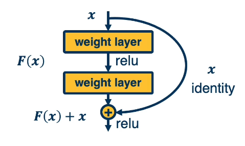 residual-connections