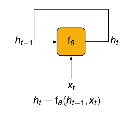 RNN-viz