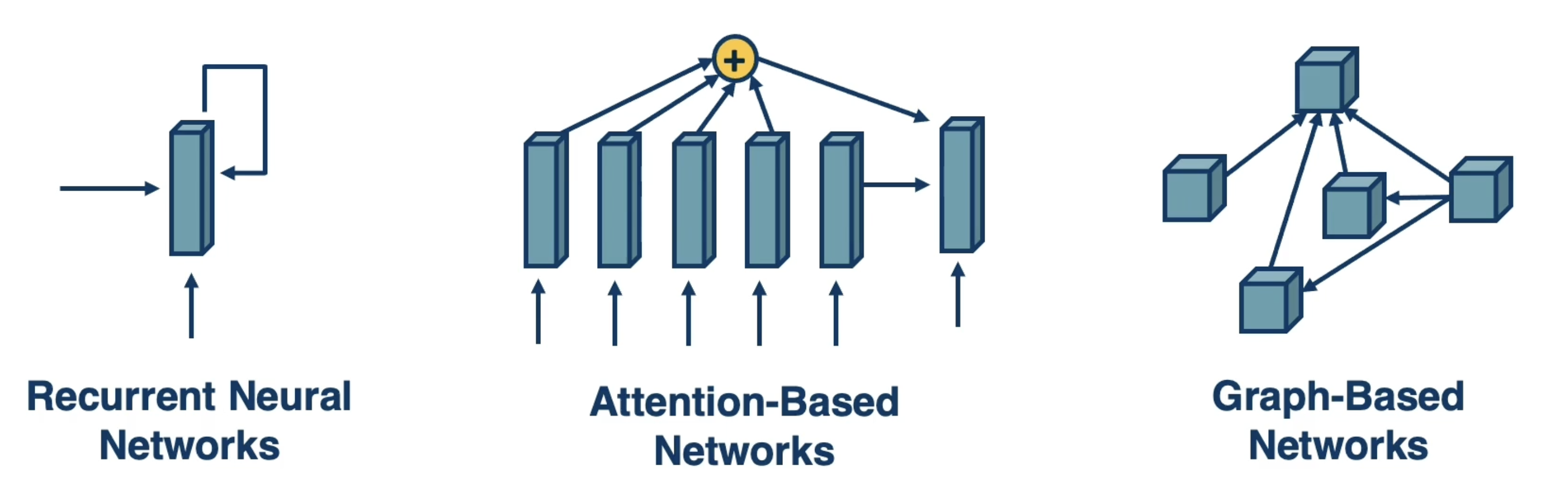 other-neural-architectures