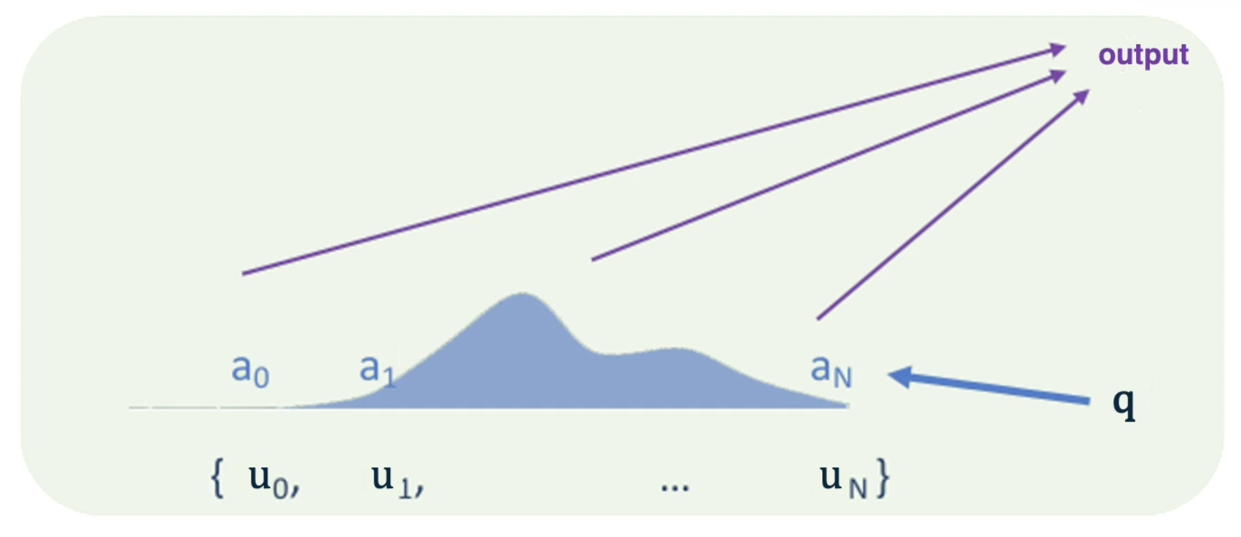 attention-viz