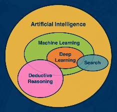 ML-hierarchy
