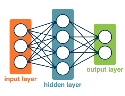 neural-network