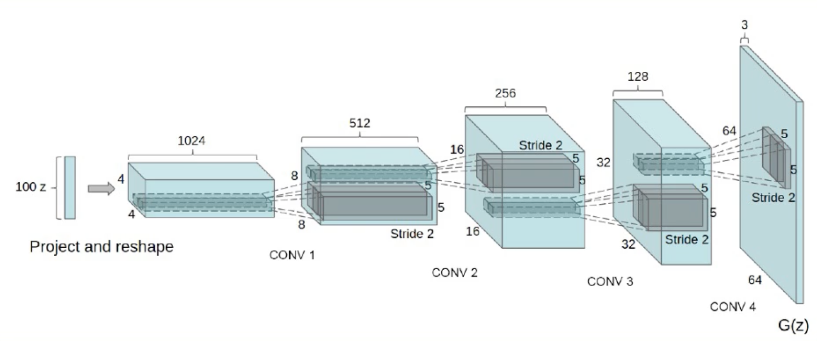 dcgan