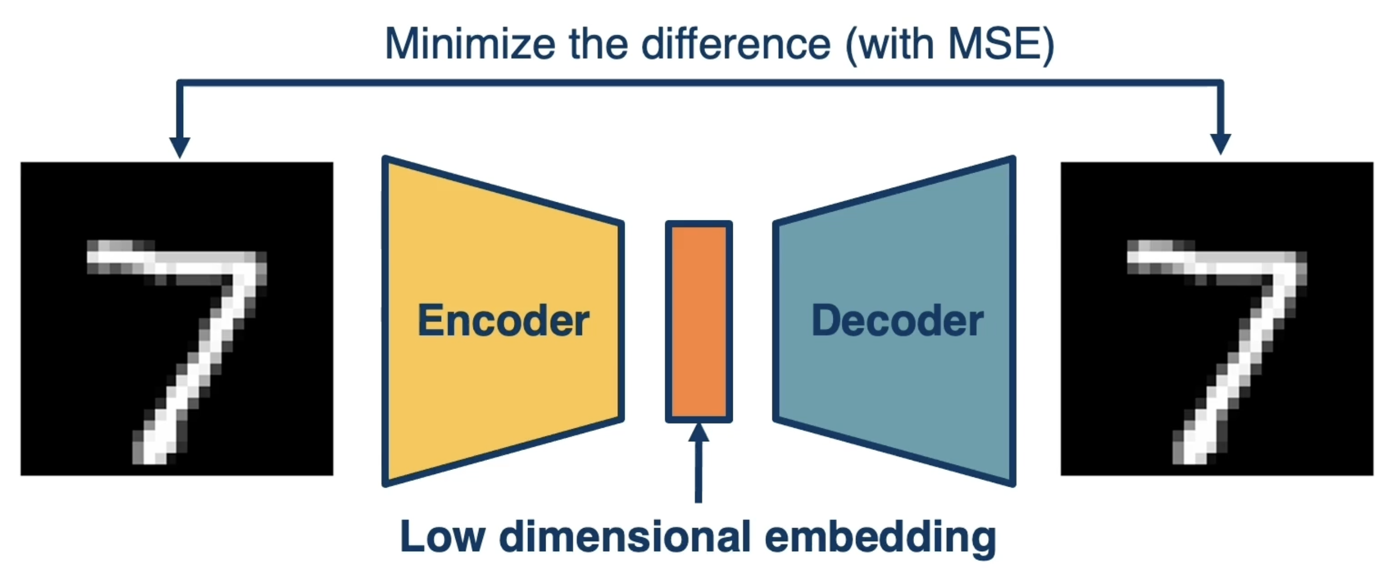 autoencoder