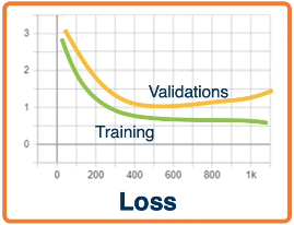 overfitting