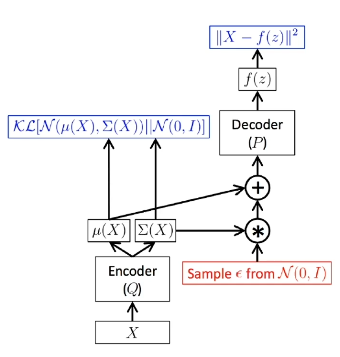 vae-comp-graph