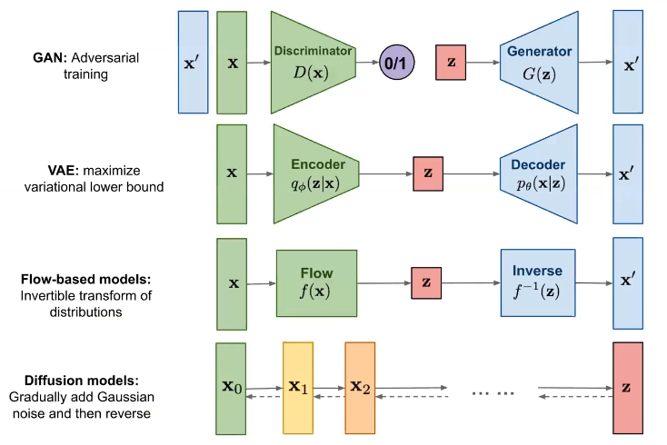 generative-models