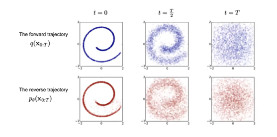2D-diffusion-example