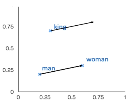 analogy