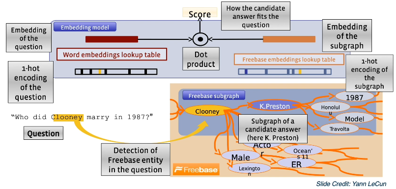 graph-emb