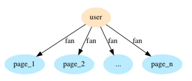 page-space