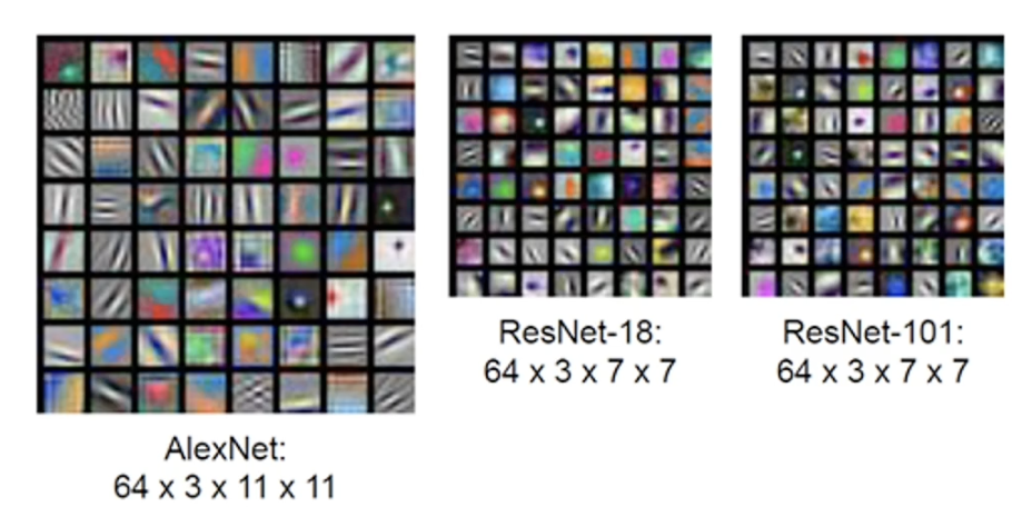 kernel-viz