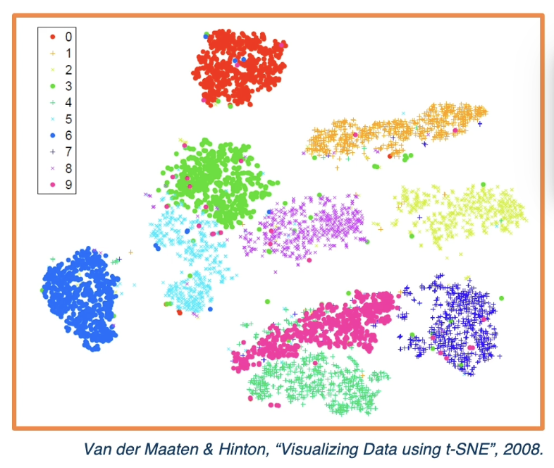 tsne