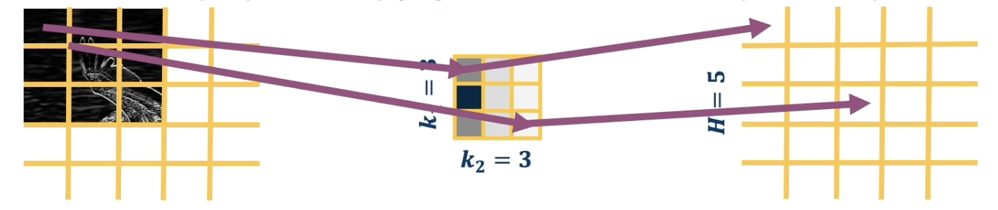 de-convolution