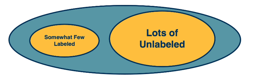 semi-supervised-learning