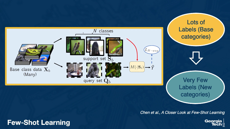 few-shot-learning