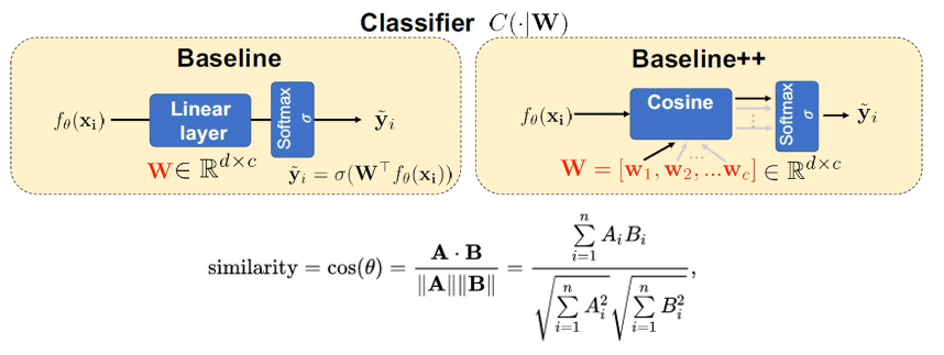 cosine-classifier