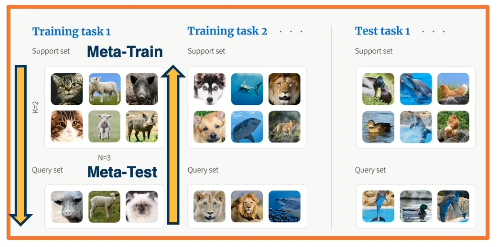 meta-learning