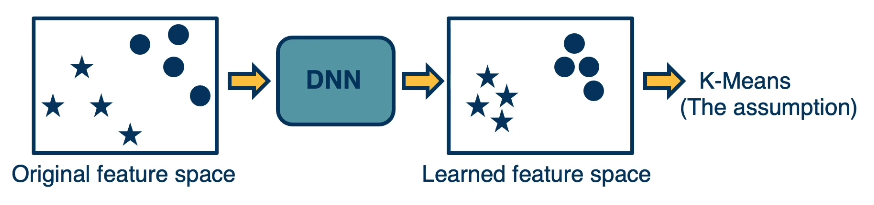 self-supervised-learning-cluster1