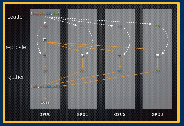 single-machine-data-parallel