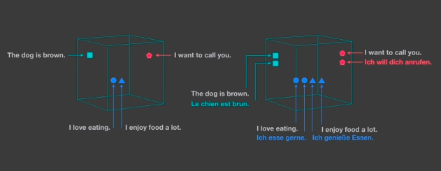 multilingual-encoding