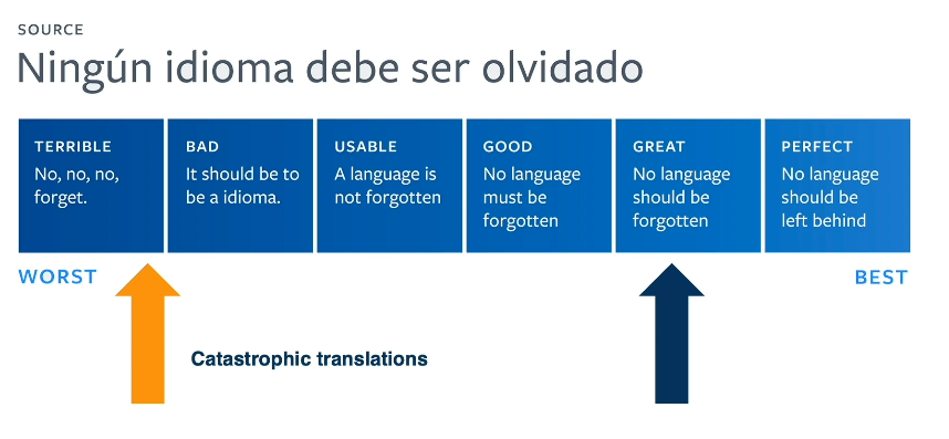 translation-quality