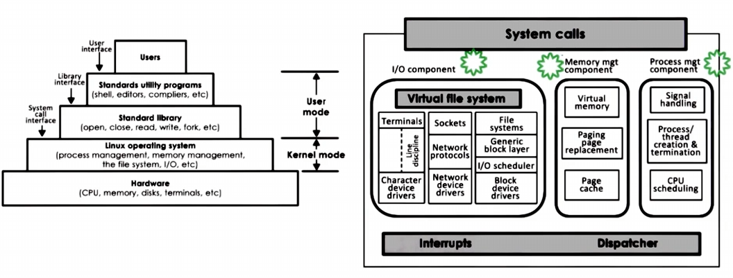 linux-architecture