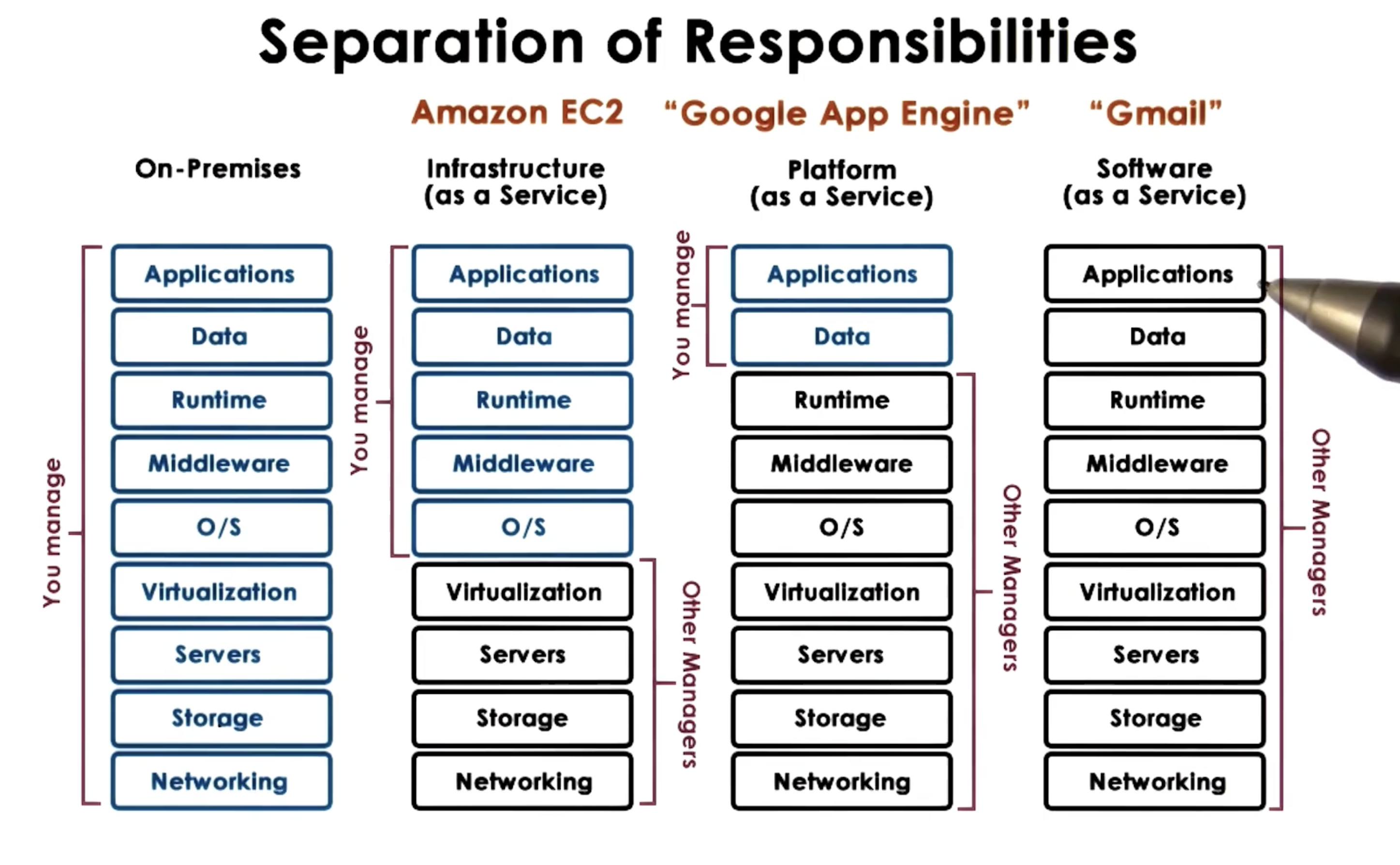 cloud-models