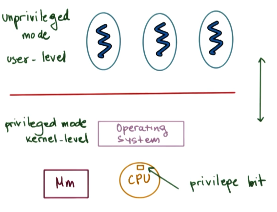 user-kernel