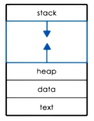 process-encapsulation