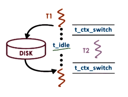 single-CPU