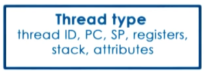 thread-creation