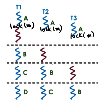 mutex