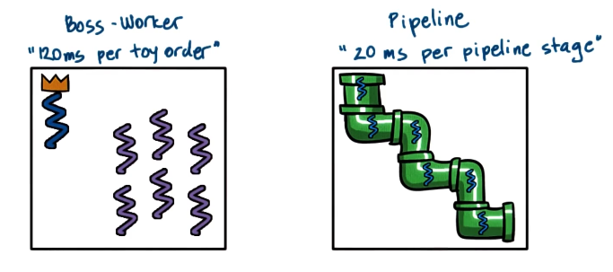 thread-performance