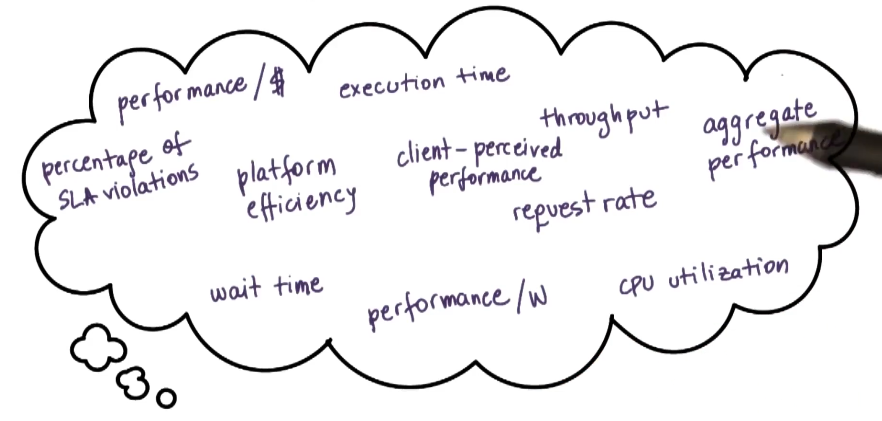 thread-metrics