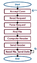 web-server