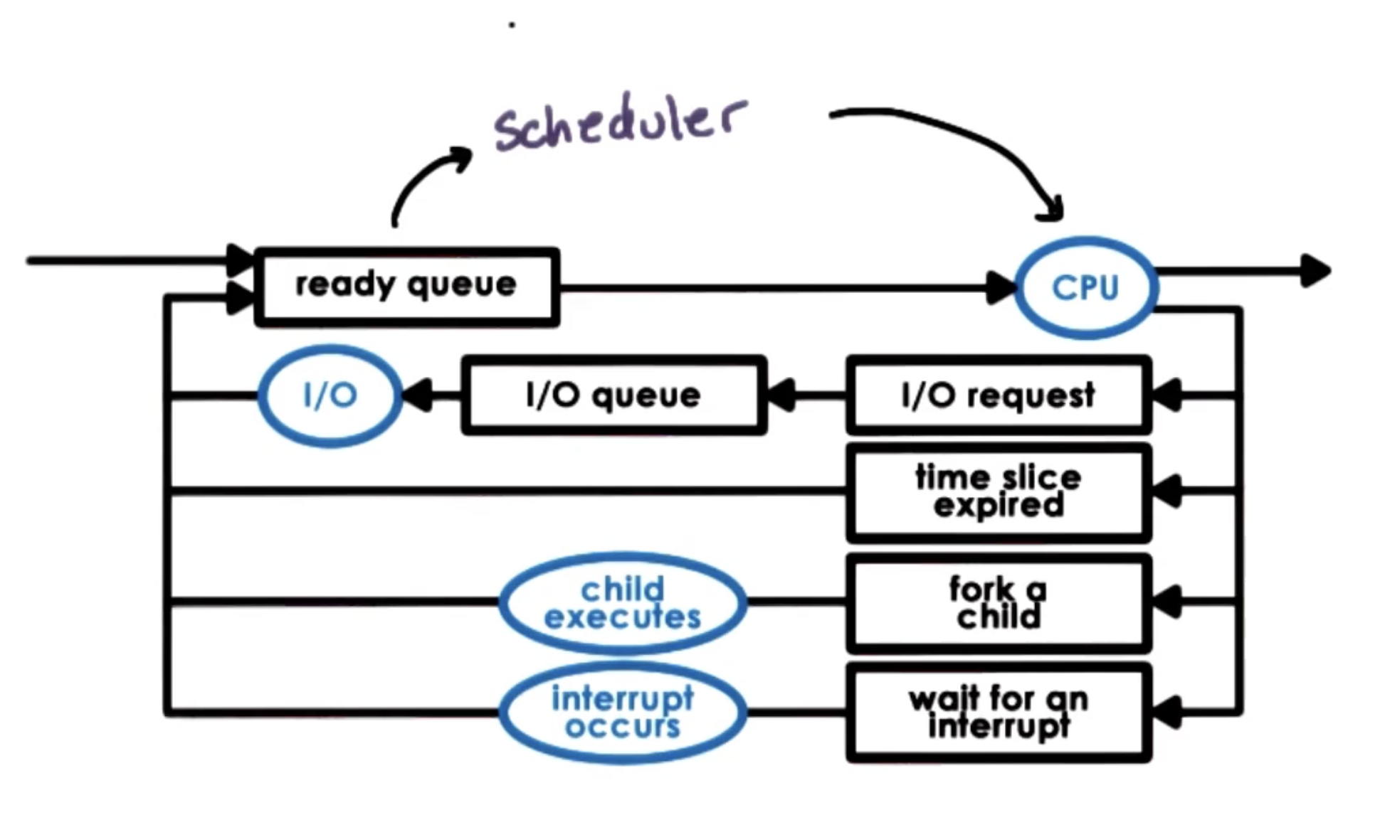 scheduler