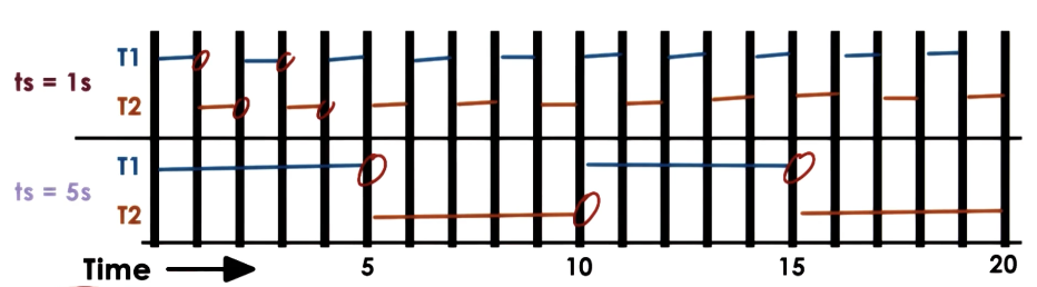 cpu-bound