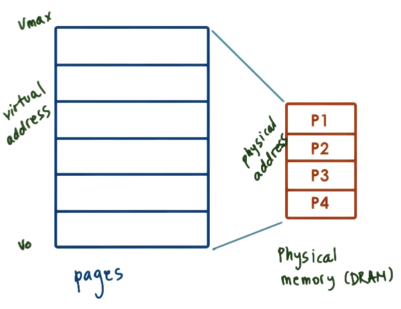 page-based-memory