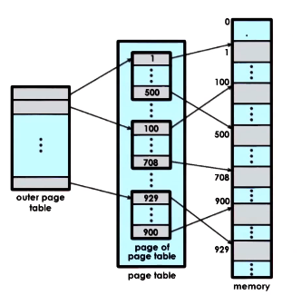 multi-level-paging